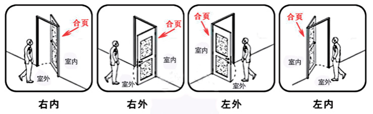 筑森醫(yī)院門辨別開向方法圖示.jpg